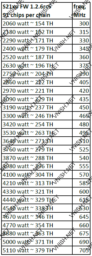 S21 XP профили производительности