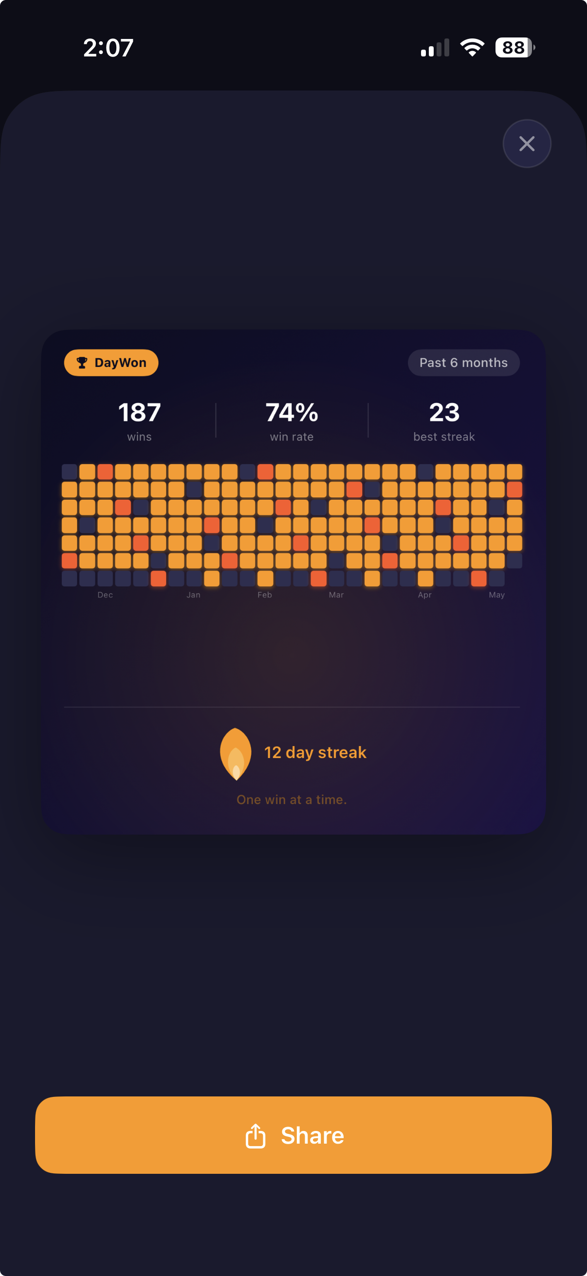 DayWon Win Grid showing 187 wins and 74% win rate