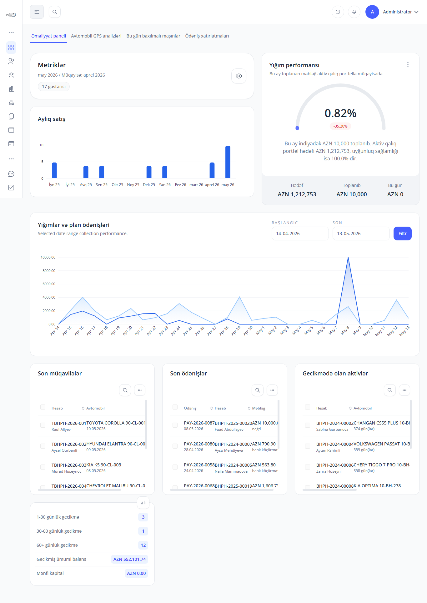 ERP Dashboard