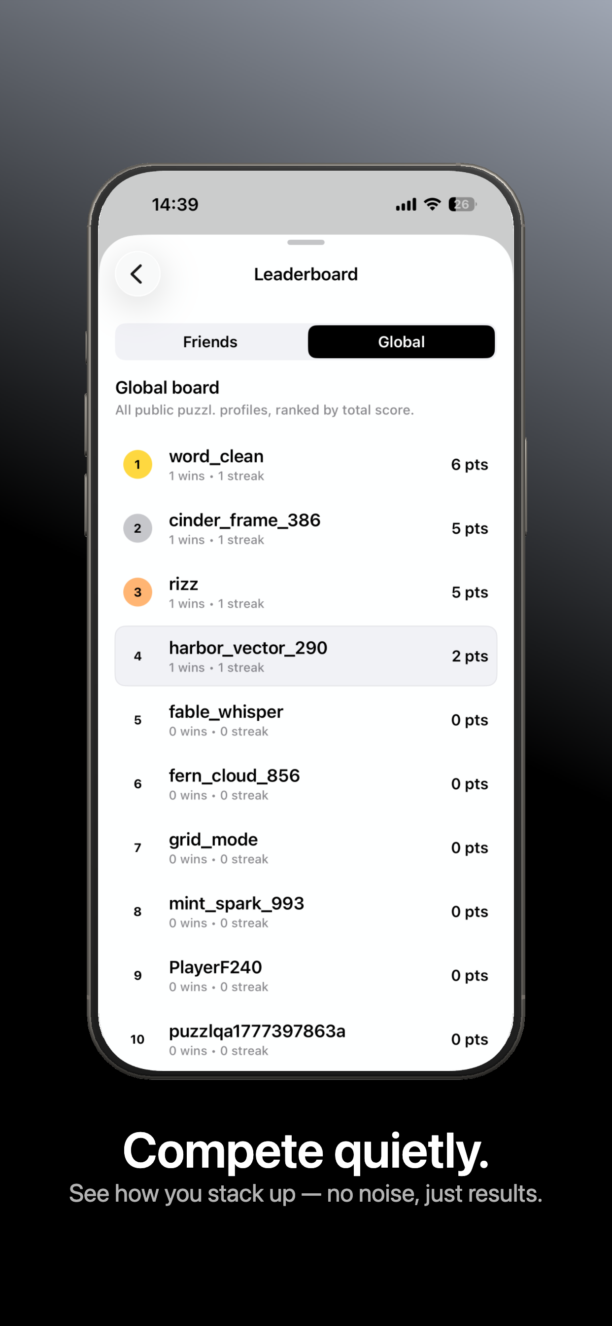 puzzl. leaderboard showing global rankings