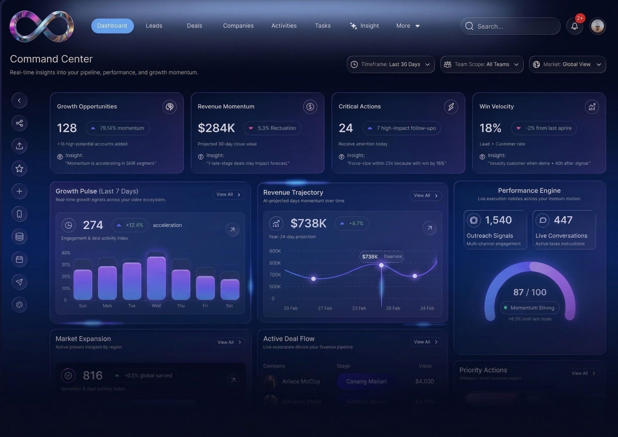 Infinity Broker CRM — Command Center com métricas de crescimento, receita, pipeline e gráficos em tempo real