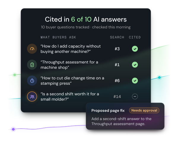 Search and AI answer visibility dashboard