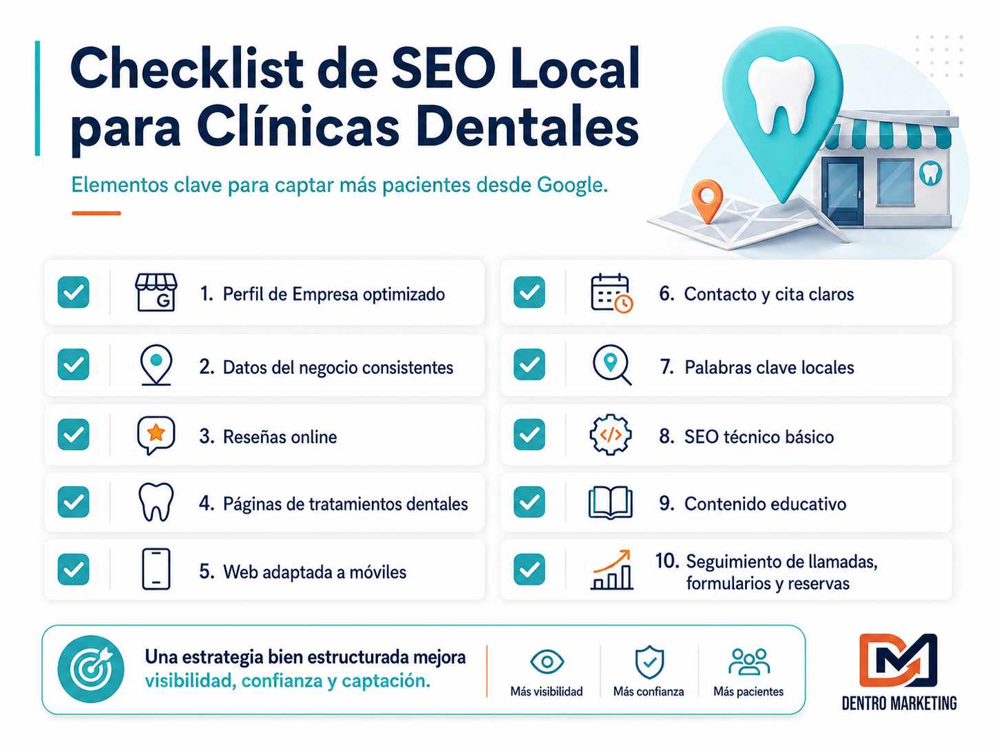 Checklist visual de SEO Local para clínicas dentales con los elementos clave para captar pacientes desde Google.