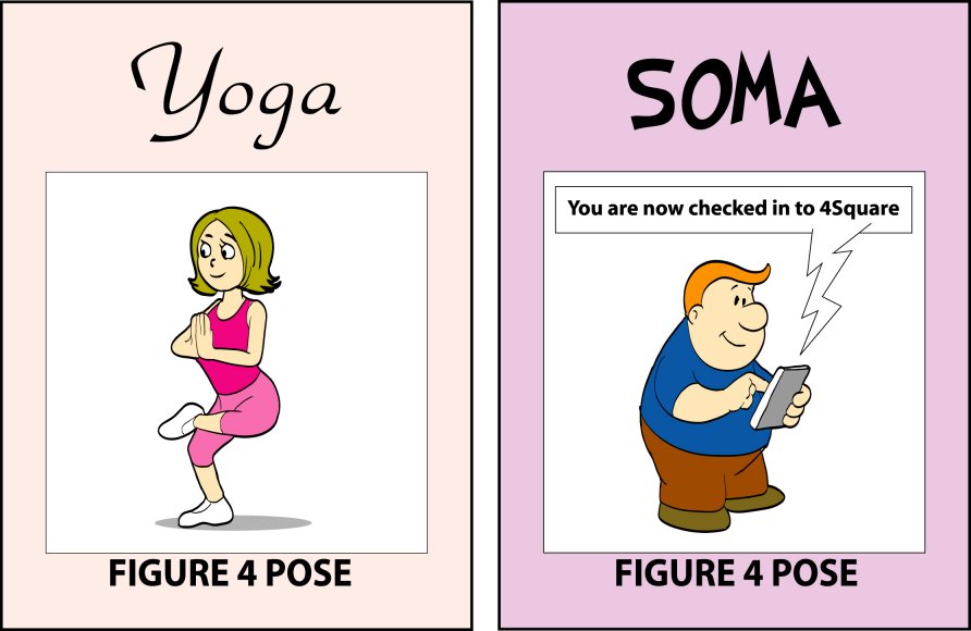 Yoga versus SOMA — Figure 4 Pose: on the right, a man checking in to "4Square" on his phone.