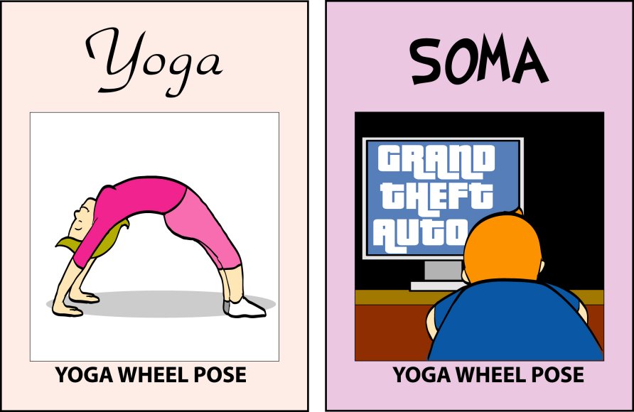 Yoga versus SOMA — Yoga Wheel Pose: on the right, a man hunched over a controller playing a driving video game.