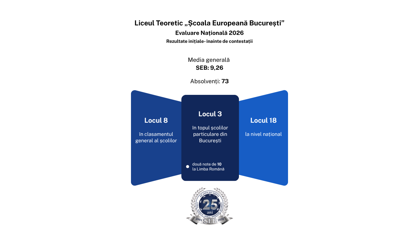 Rezultatele Școlii Europene București la Evaluarea Națională 2026