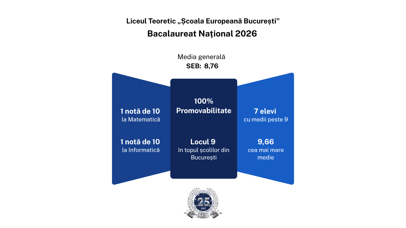 Rezultate – Bacalaureat Național 2026