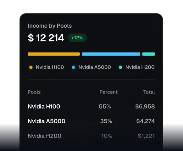 Get Profit