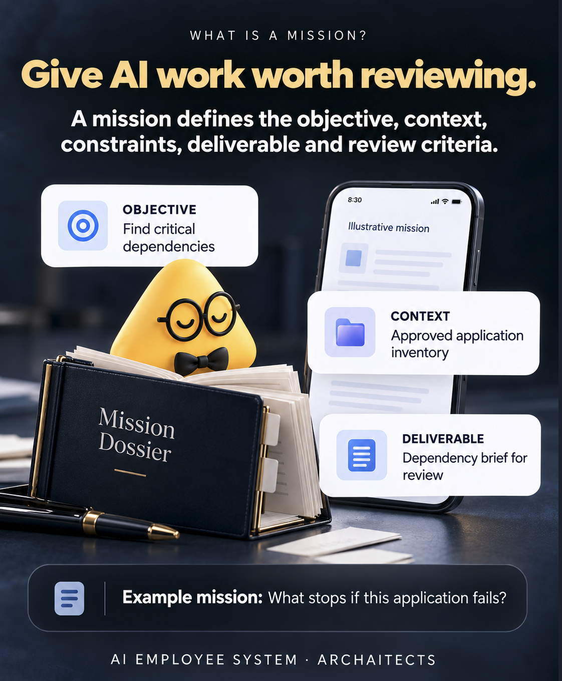 Campaign poster: What is a mission? A mission defines the objective, context, constraints, deliverable, and review criteria — illustrated with a Mission Dossier folder and an example mission about finding critical dependencies.