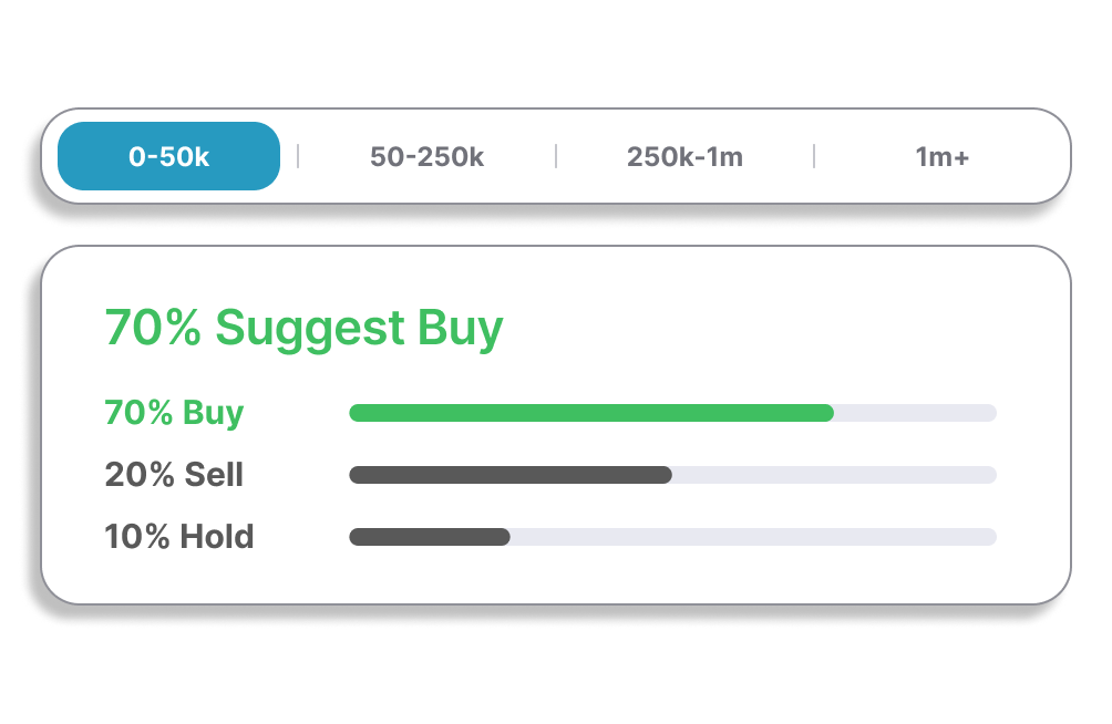 Analyst Ratings