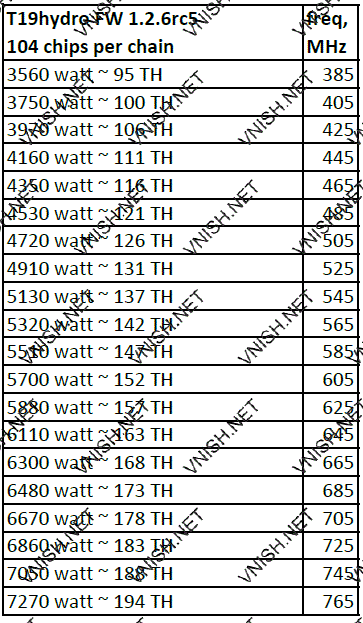T19 Hydro профили производительности