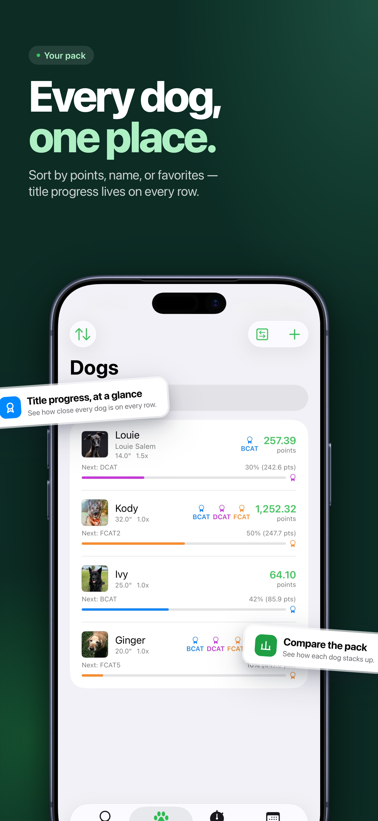 Dogs list with title progress for each dog