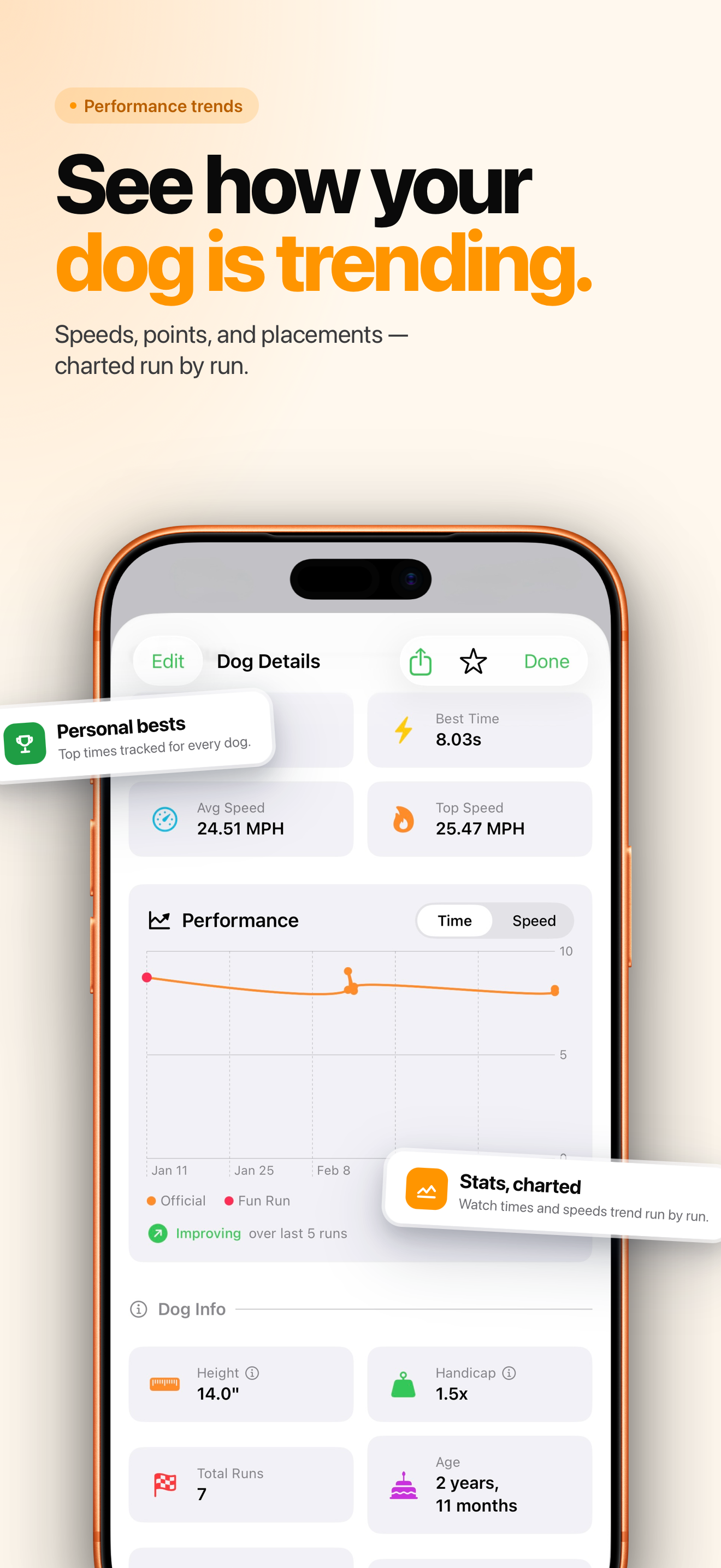 Performance trends with speed chart