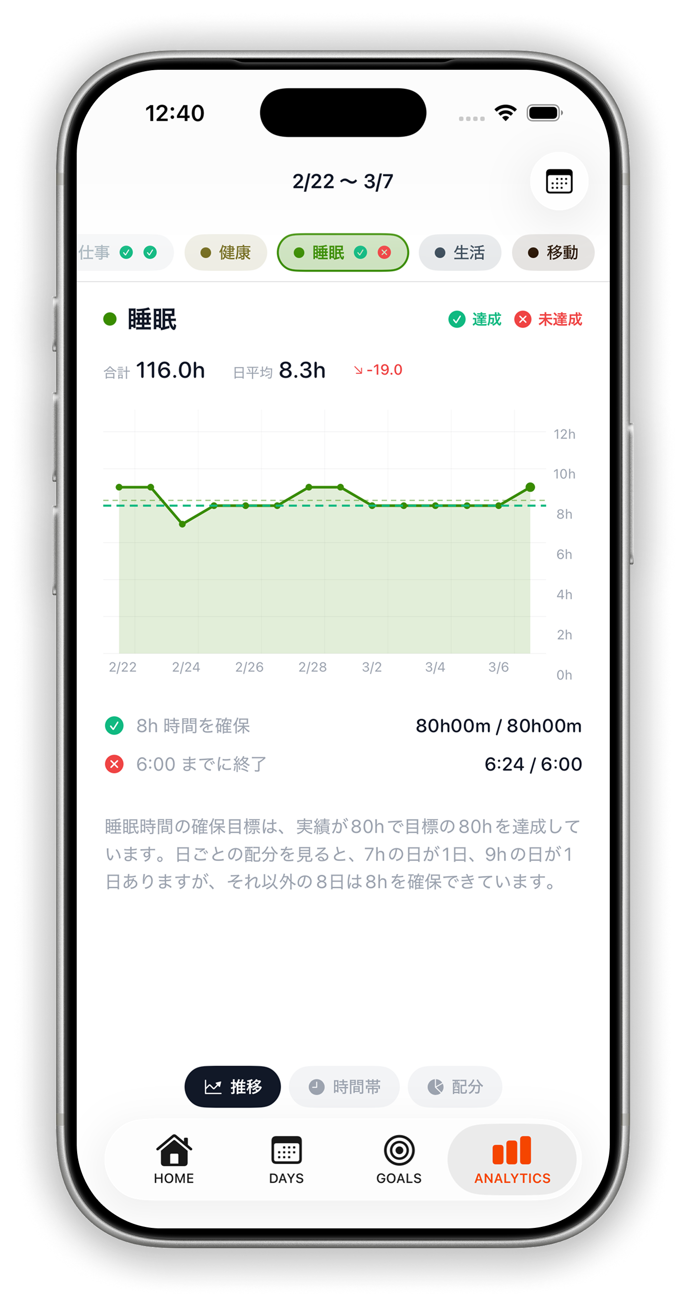 Time Allocator - 分析画面：推移・時間帯・配分をグラフで分析