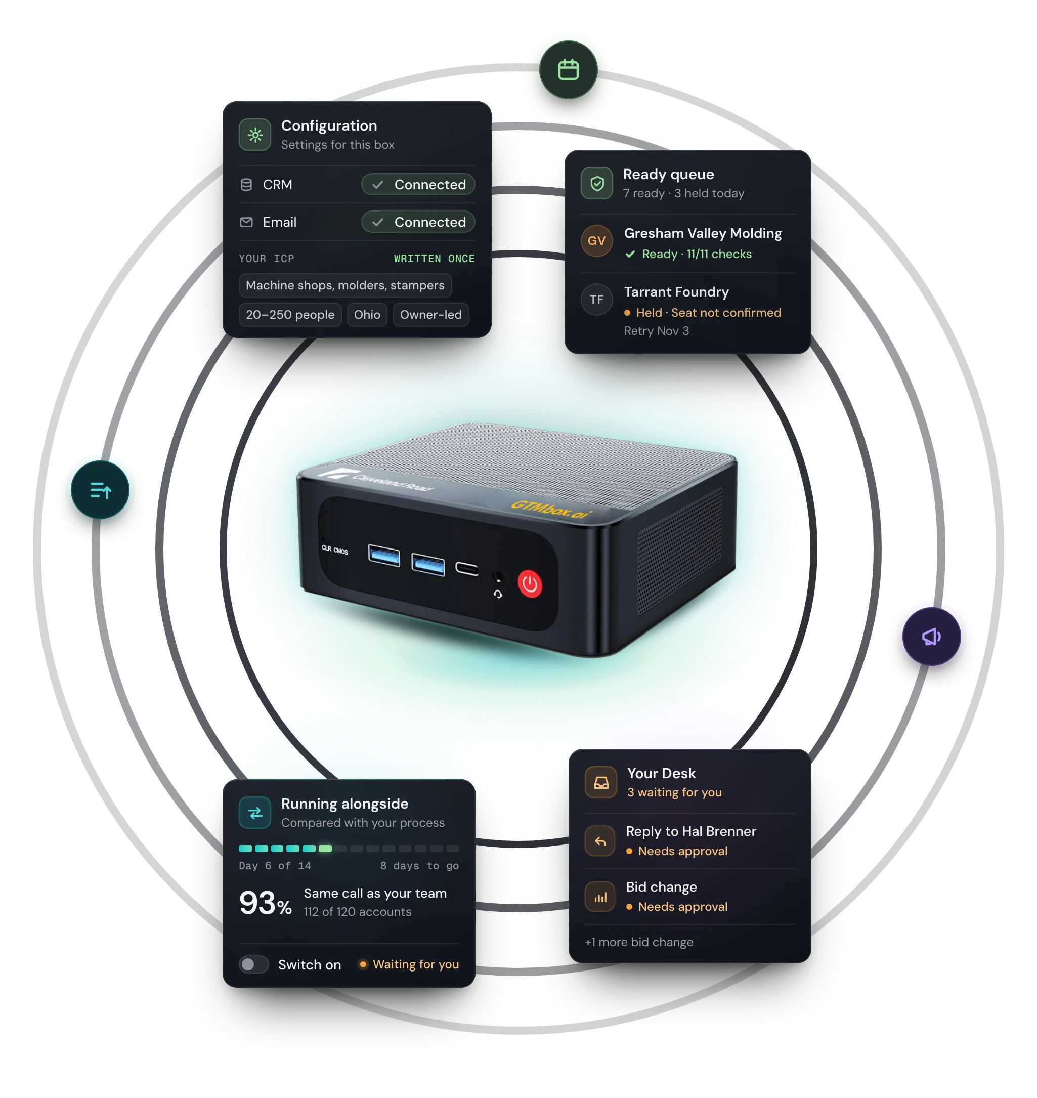 GTMbox device surrounded by configuration, ready queue, running alongside, and desk status cards