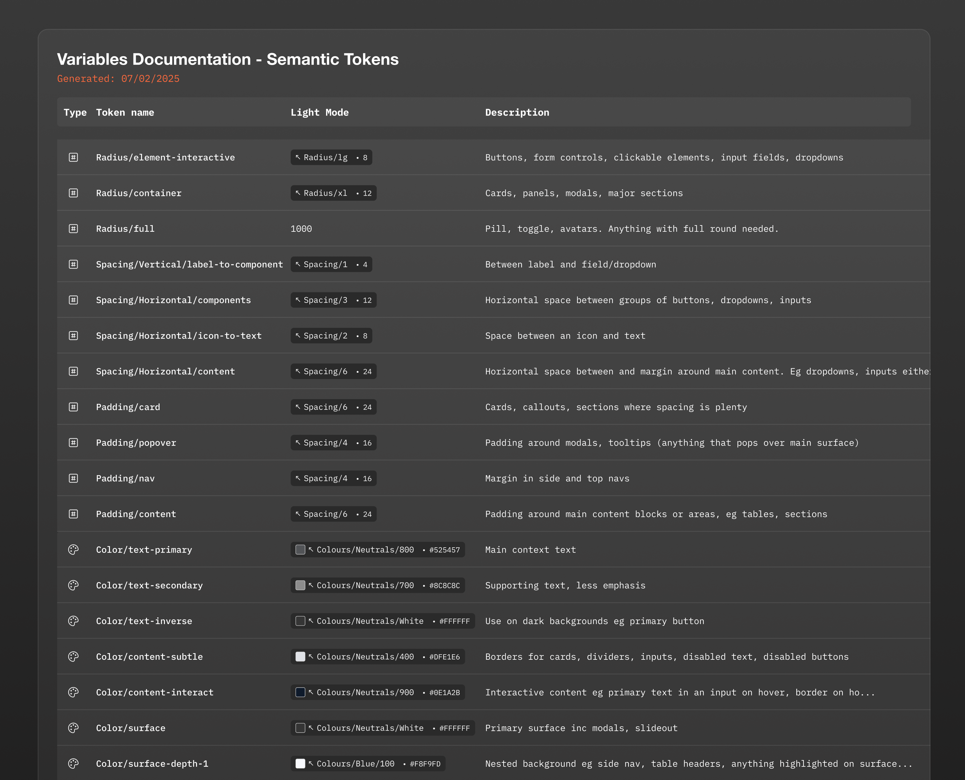 Design Systems at Scale image 1