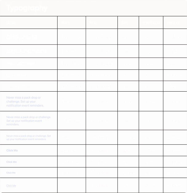 Typography specifications and font samples