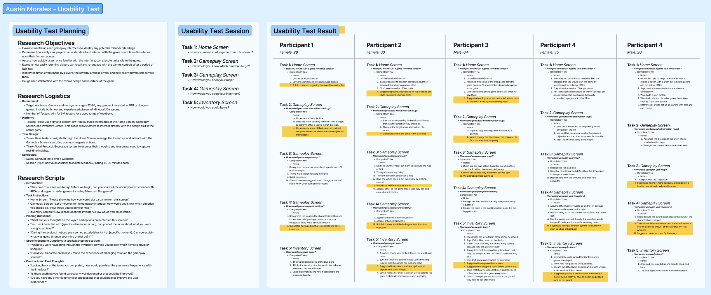 Usability test document showing research planning, session scripts, and results from five participants with highlighted findings