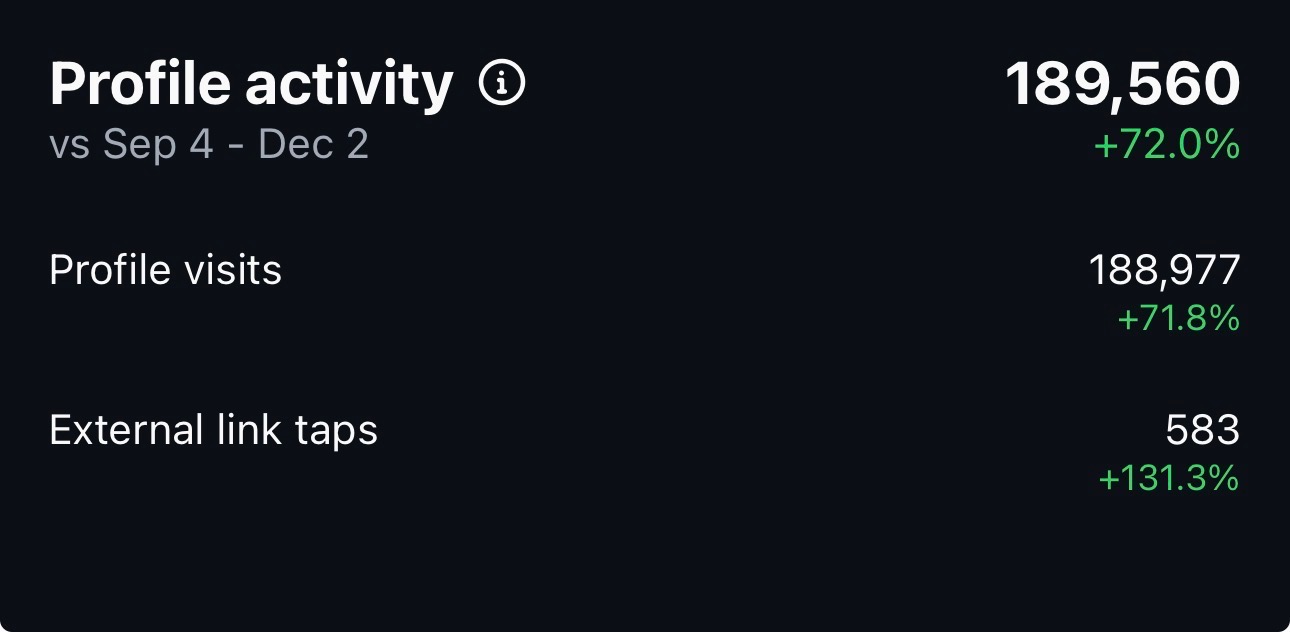 Profile activity growth
