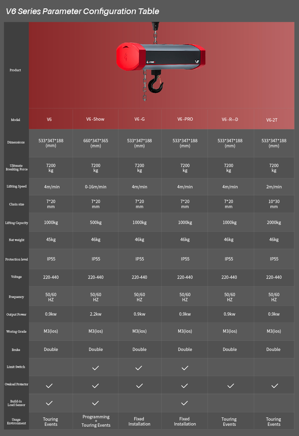 V6 Series Parameter Configuration Table