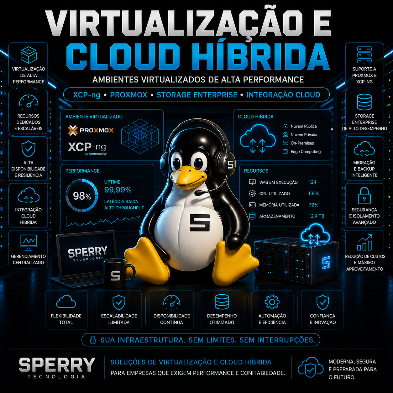 Virtualização e Cloud Híbrida - Ambientes virtualizados de alta performance