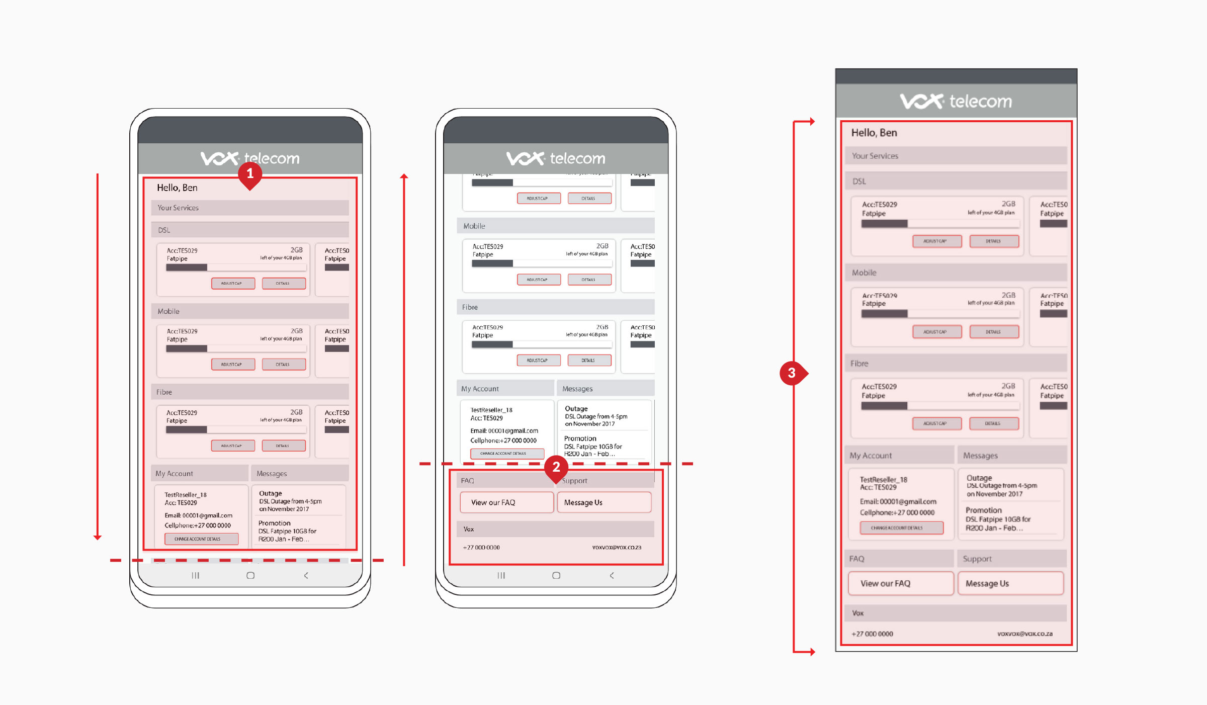 Three annotated low-fi wireframes of the Vox Customer Zone homepage, showing the growing content hierarchy of services, account, messages, FAQ, and support