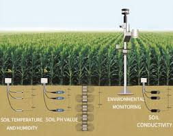 AquaSave Pro - Smart IoT Soil Monitoring