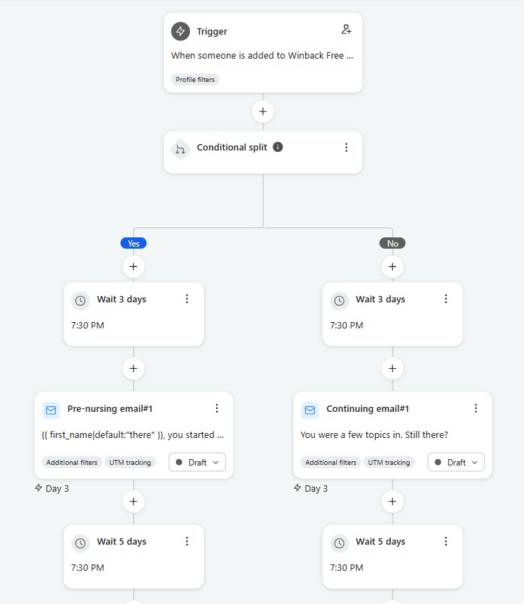Win-back flow with conditional split and segmented emails
